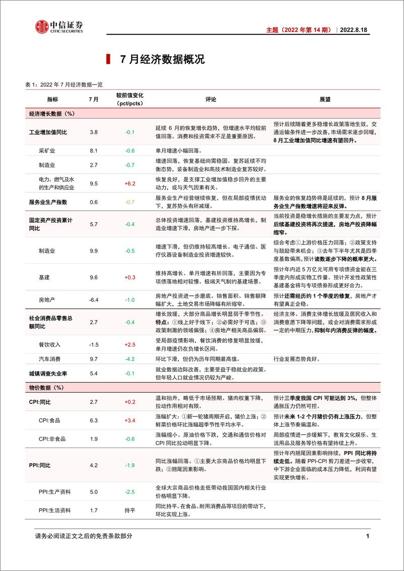 《主题（2022年第14期）：透析2022年7月经济数据-20220818-中信证券-16页》 - 第5页预览图