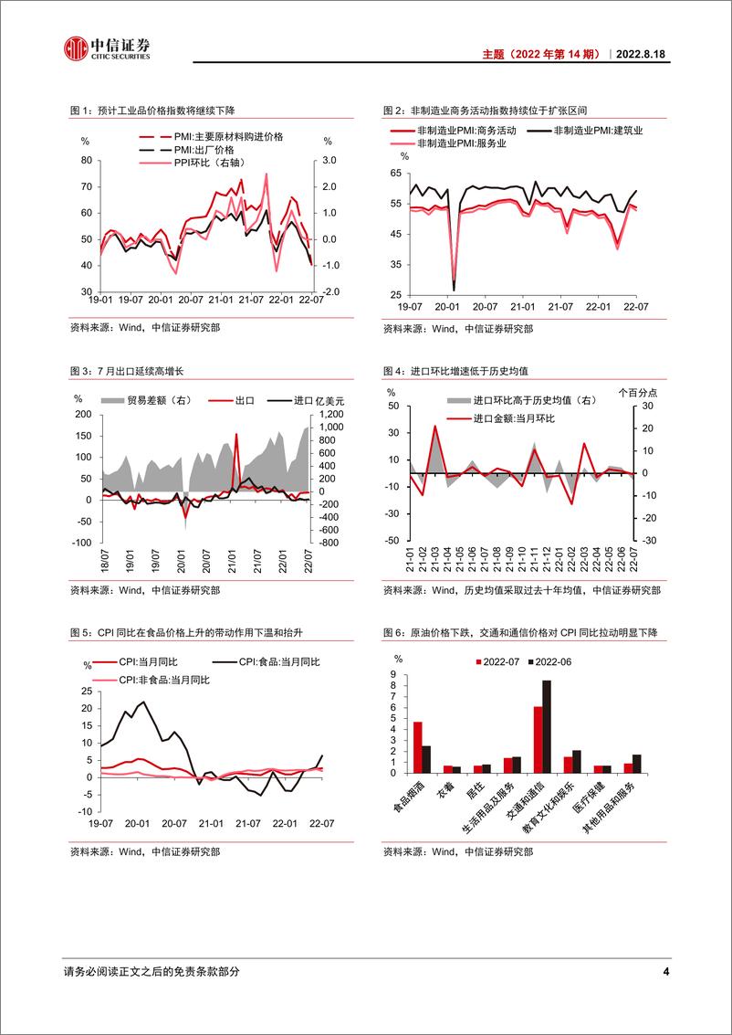 《主题（2022年第14期）：透析2022年7月经济数据-20220818-中信证券-16页》 - 第8页预览图