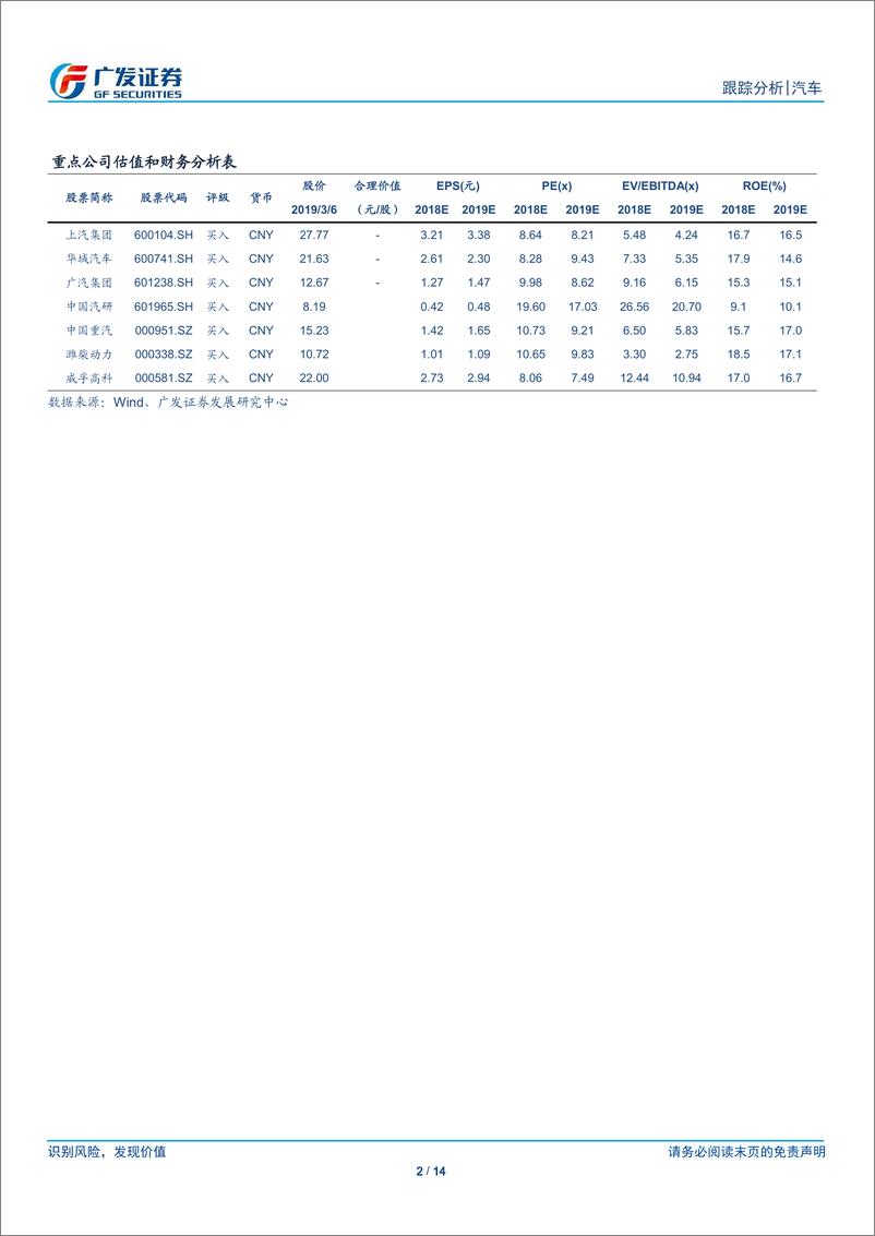 《汽车行业跟踪分析：从2019全国两会看汽车产业新风向-20190306-广发证券-14页》 - 第3页预览图