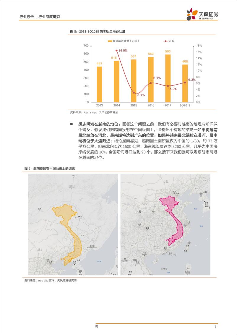 《交通运输行业：西贡河里浦江景，穿越上海胡志明-20190115-天风证券-15页》 - 第8页预览图