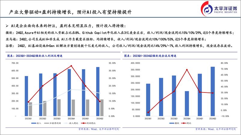 《2024电子行业半年度策略报告：关注AI算力、端侧供应链及国产替代投资机会-240823-太平洋证券-21页》 - 第8页预览图