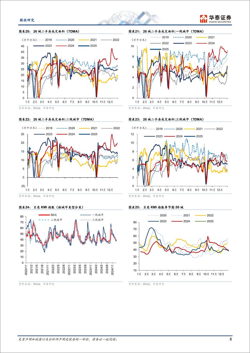 《固收视角：建筑业供需偏弱，新房二手分化-250113-华泰证券-13页》 - 第8页预览图