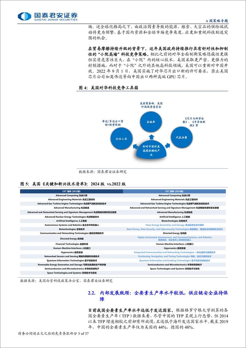 《国泰君安-_新质生产力_成长投资系列七_新质生产力之_新兴产业扩订单_》 - 第5页预览图