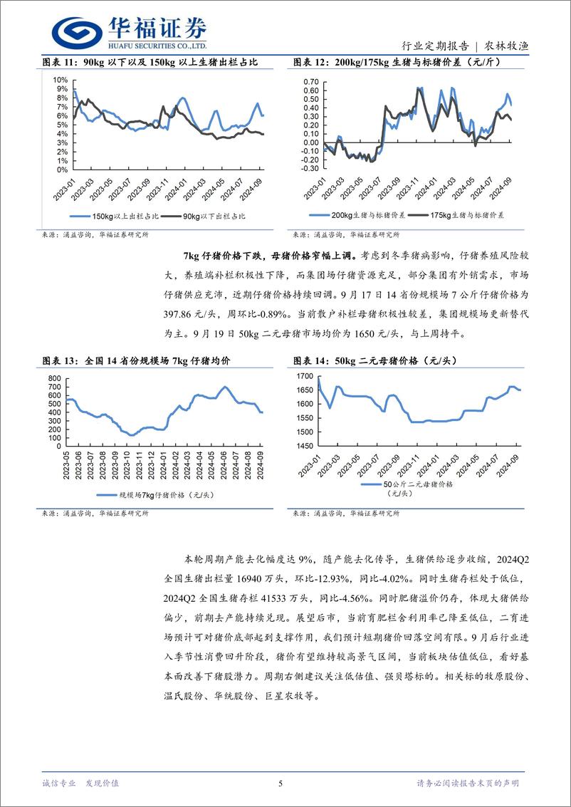 《农林牧渔行业定期报告：节后需求回落，猪价继续承压-240922-华福证券-12页》 - 第4页预览图