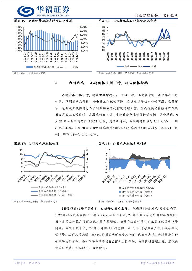 《农林牧渔行业定期报告：节后需求回落，猪价继续承压-240922-华福证券-12页》 - 第5页预览图