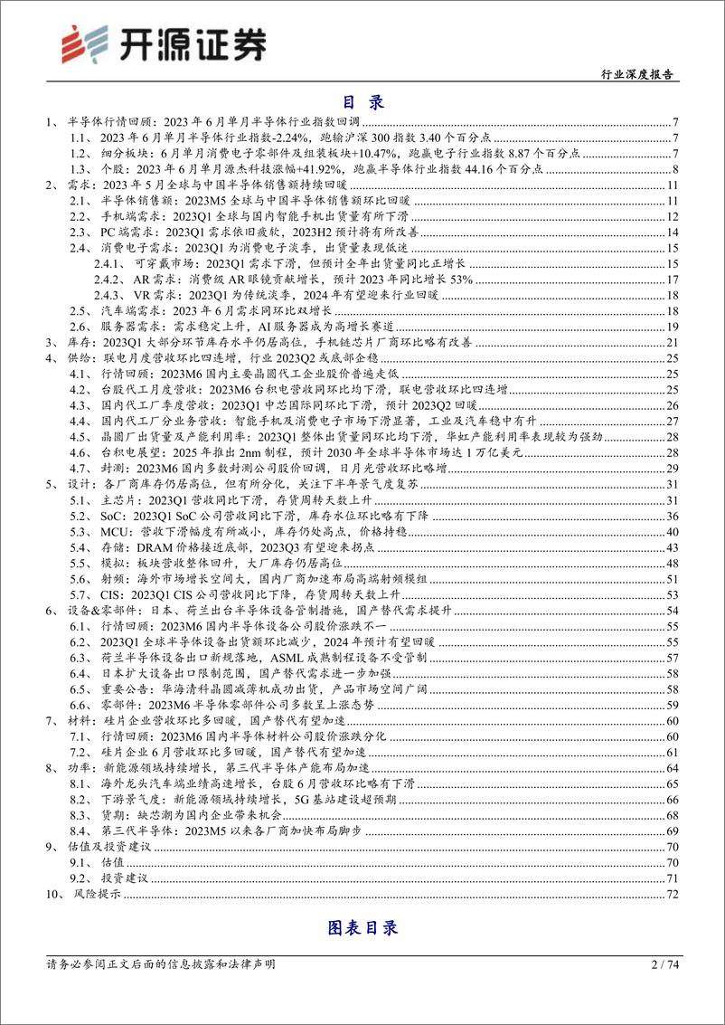 《电子行业深度报告：库存持续去化，关注后续景气复苏节奏-20230720-开源证券-74页》 - 第3页预览图