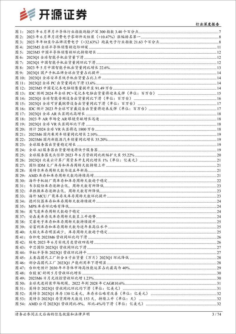 《电子行业深度报告：库存持续去化，关注后续景气复苏节奏-20230720-开源证券-74页》 - 第4页预览图