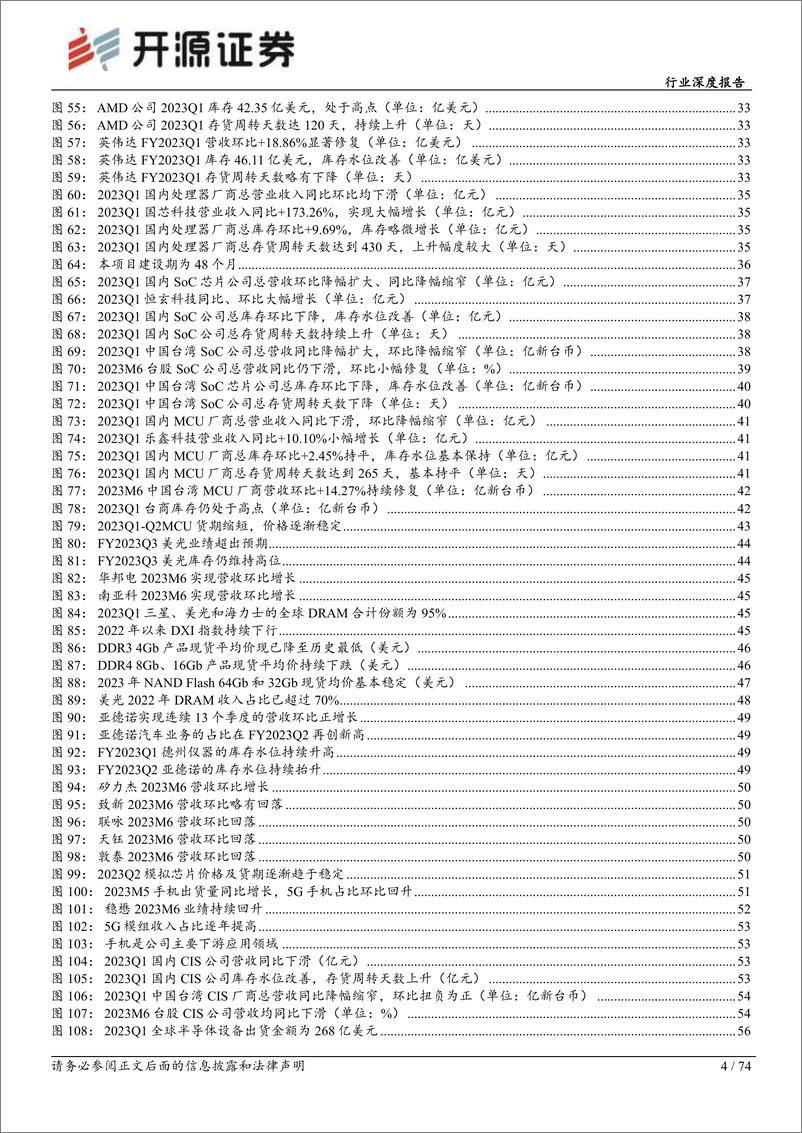 《电子行业深度报告：库存持续去化，关注后续景气复苏节奏-20230720-开源证券-74页》 - 第5页预览图