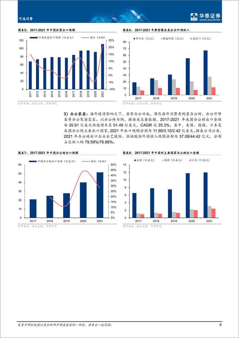 《可选消费行业深度研究：三大模式解析中国家居出海-20221021-华泰证券-27页》 - 第7页预览图