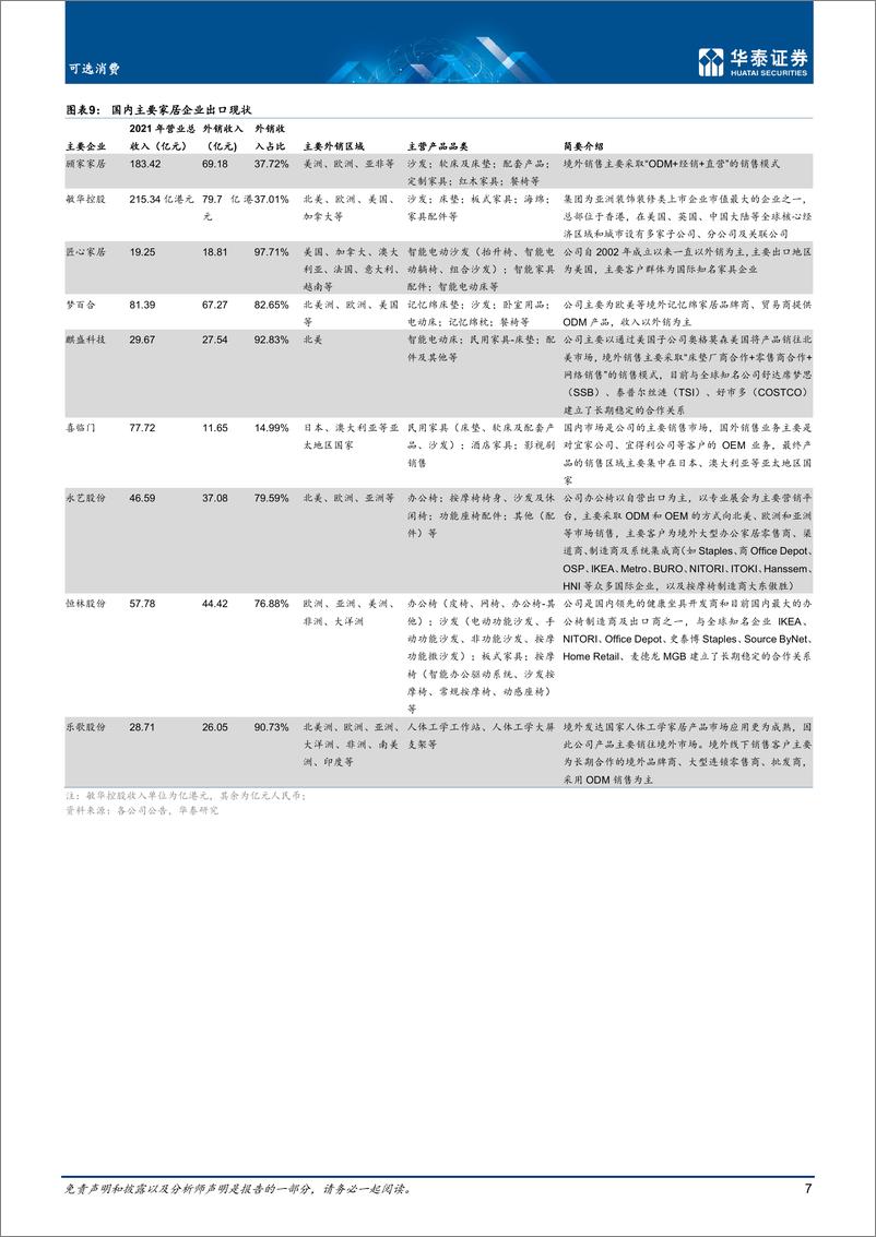 《可选消费行业深度研究：三大模式解析中国家居出海-20221021-华泰证券-27页》 - 第8页预览图