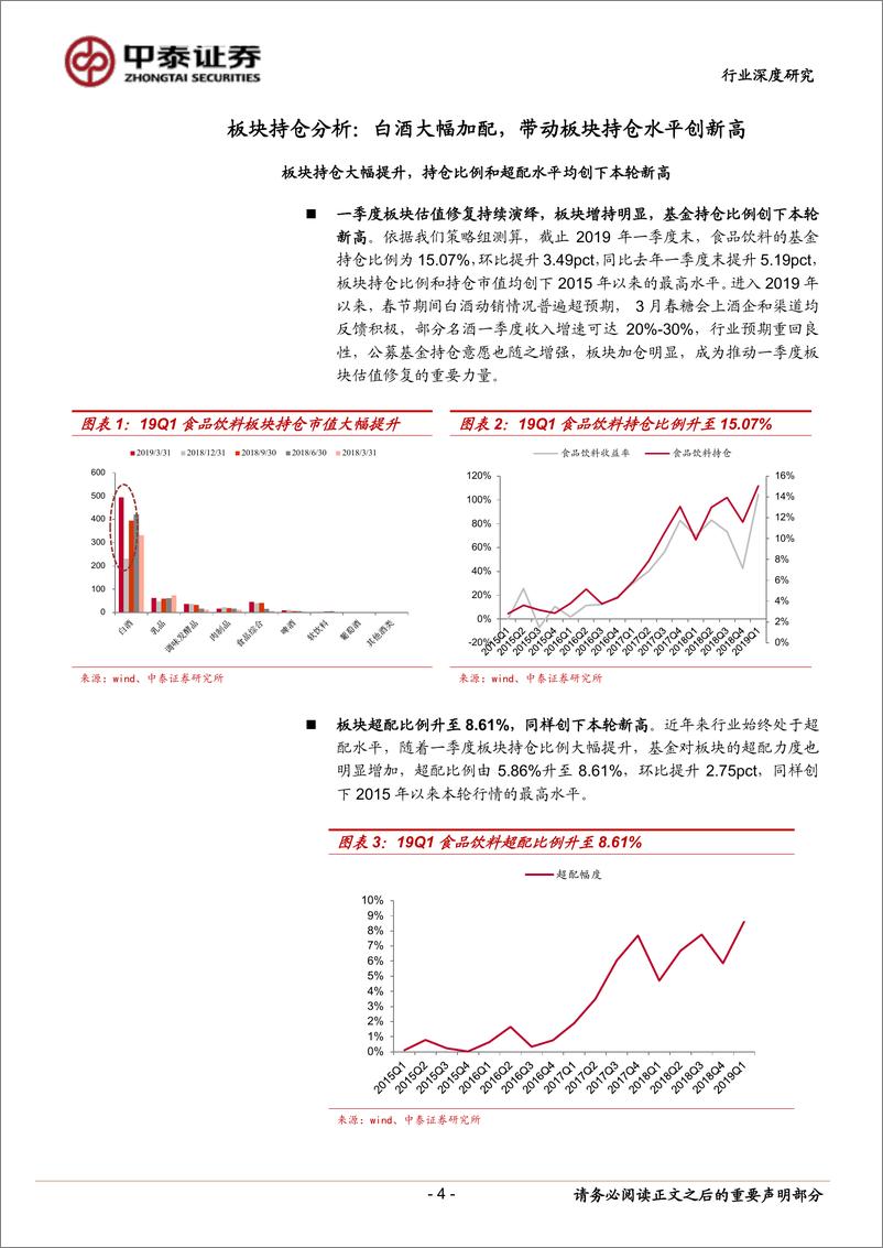 《2019年1季度食品饮料行业基金持仓分析：白酒大幅加配，板块持仓创新高-20190423-中泰证券-11页》 - 第5页预览图