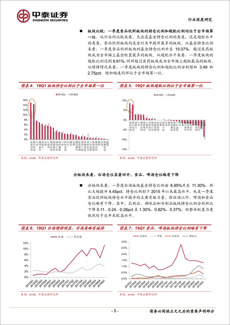 《2019年1季度食品饮料行业基金持仓分析：白酒大幅加配，板块持仓创新高-20190423-中泰证券-11页》 - 第6页预览图