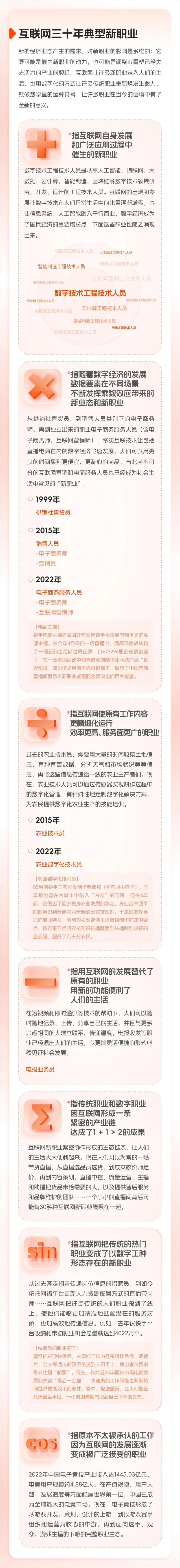 《2024互联网三十年新职业图鉴-快手大数据研究院》 - 第3页预览图