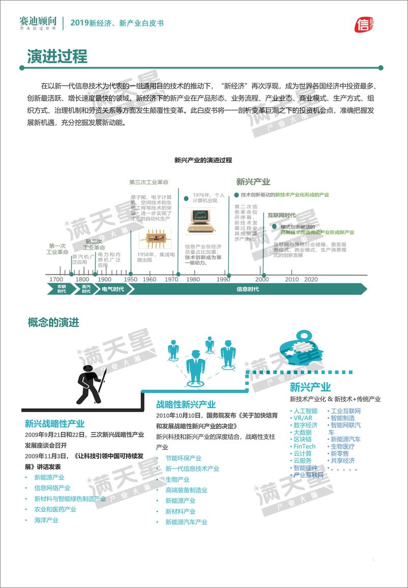 《赛迪-2019新经济、新产业发展白皮书-2018.12-25页》 - 第5页预览图