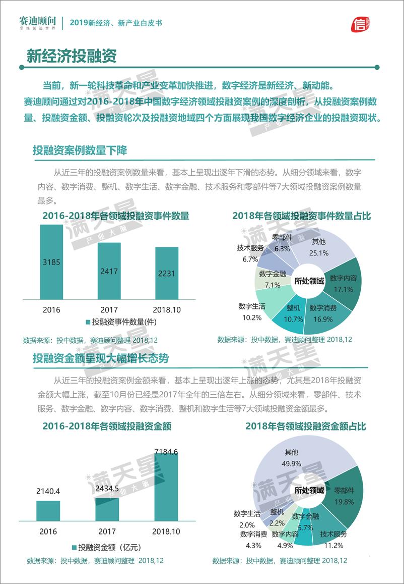 《赛迪-2019新经济、新产业发展白皮书-2018.12-25页》 - 第7页预览图