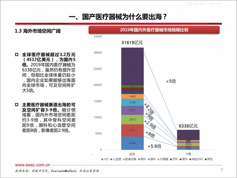 《西南证券-医疗器械行业出海专题：出海水到渠成，空间大有可为-230221》 - 第8页预览图