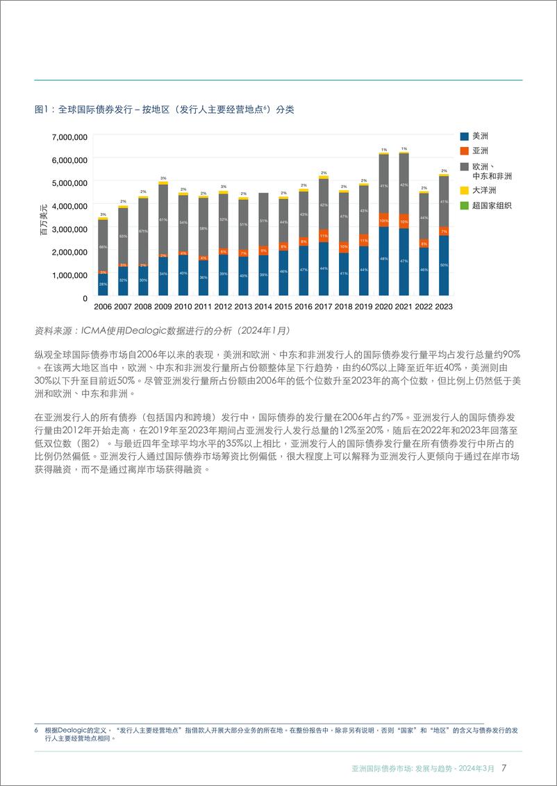 《国际资本市场协会_2024亚洲国际债券市场_发展与趋势报告》 - 第7页预览图