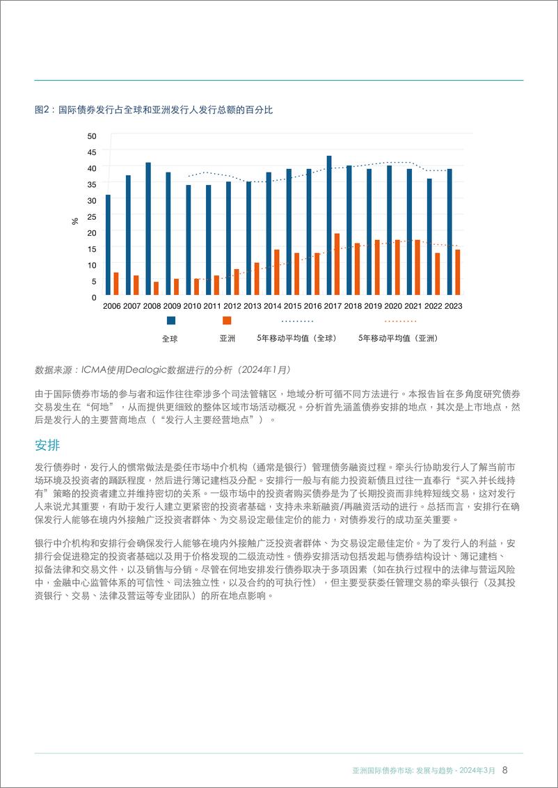 《国际资本市场协会_2024亚洲国际债券市场_发展与趋势报告》 - 第8页预览图