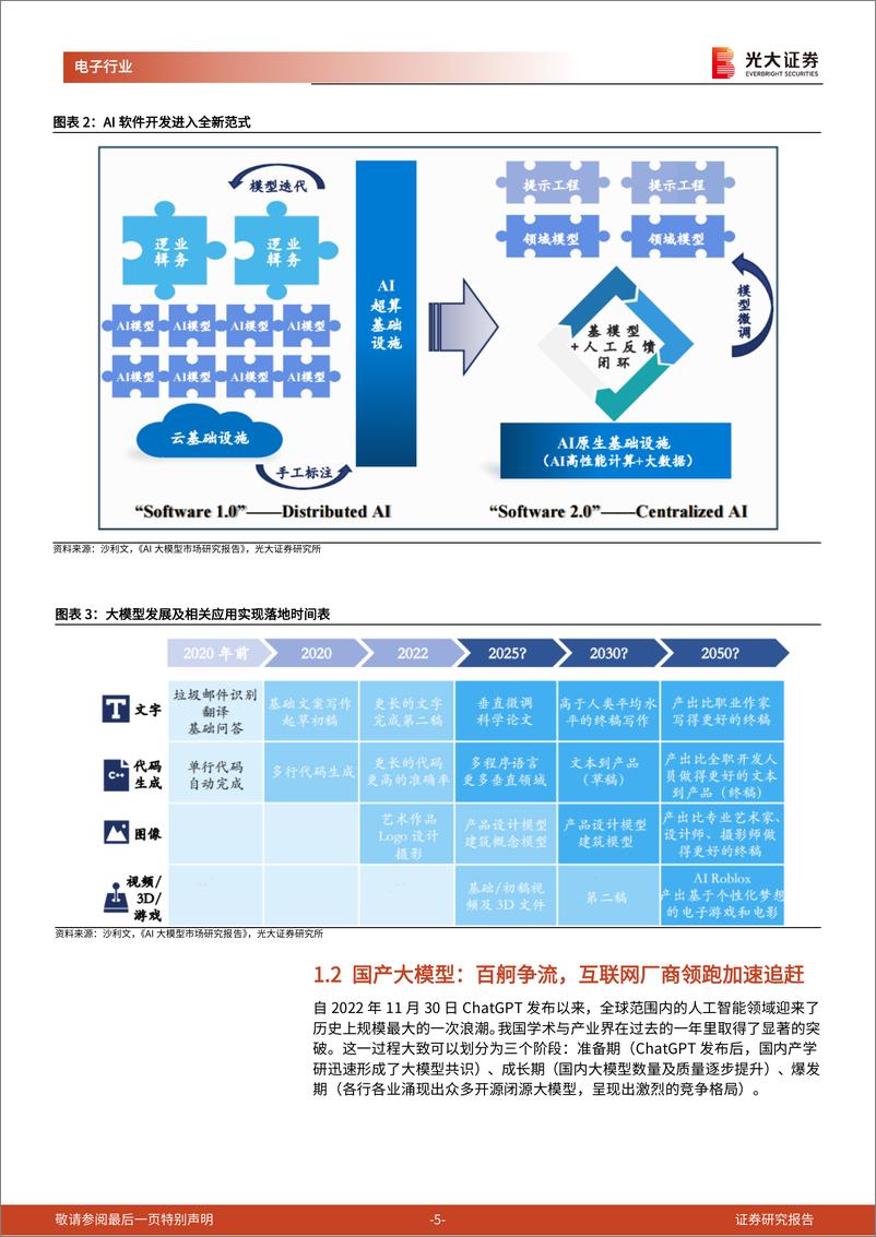 《电子行业AI行业跟踪报告第43期：AI眼镜耳机等智能硬件加速成长，建议关注恒玄蓝讯炬芯-241122-光大证券-29页》 - 第5页预览图