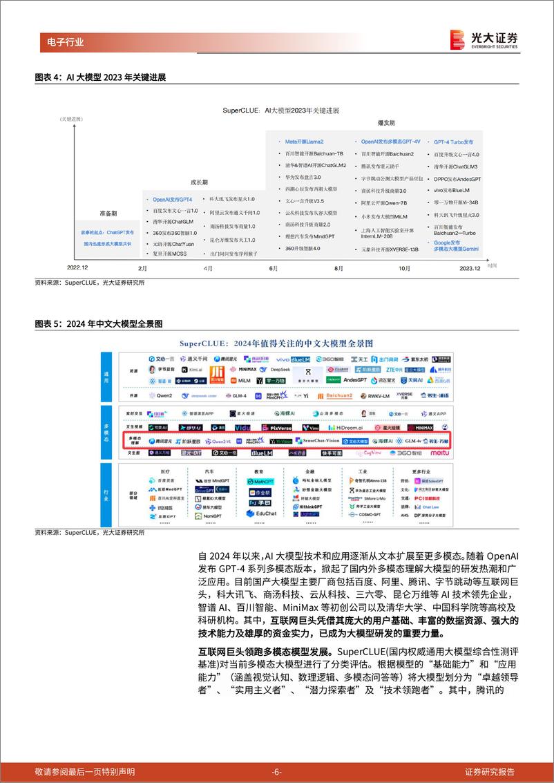 《电子行业AI行业跟踪报告第43期：AI眼镜耳机等智能硬件加速成长，建议关注恒玄蓝讯炬芯-241122-光大证券-29页》 - 第6页预览图