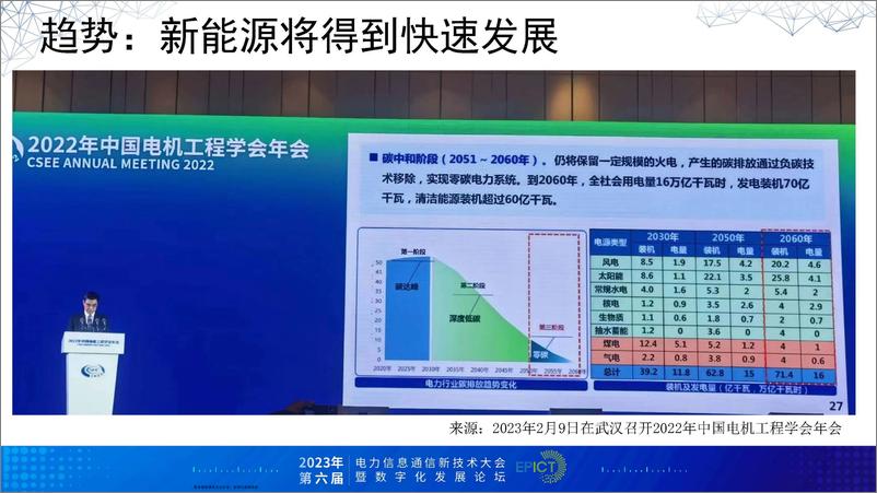 《新型电力系统与数字化转型-24页》 - 第8页预览图