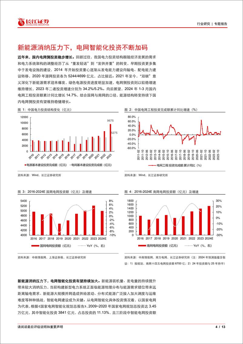 《软件与服务行业能源IT产业跟踪：如何看待电网数字化投资机遇-240520-长江证券-13页》 - 第4页预览图