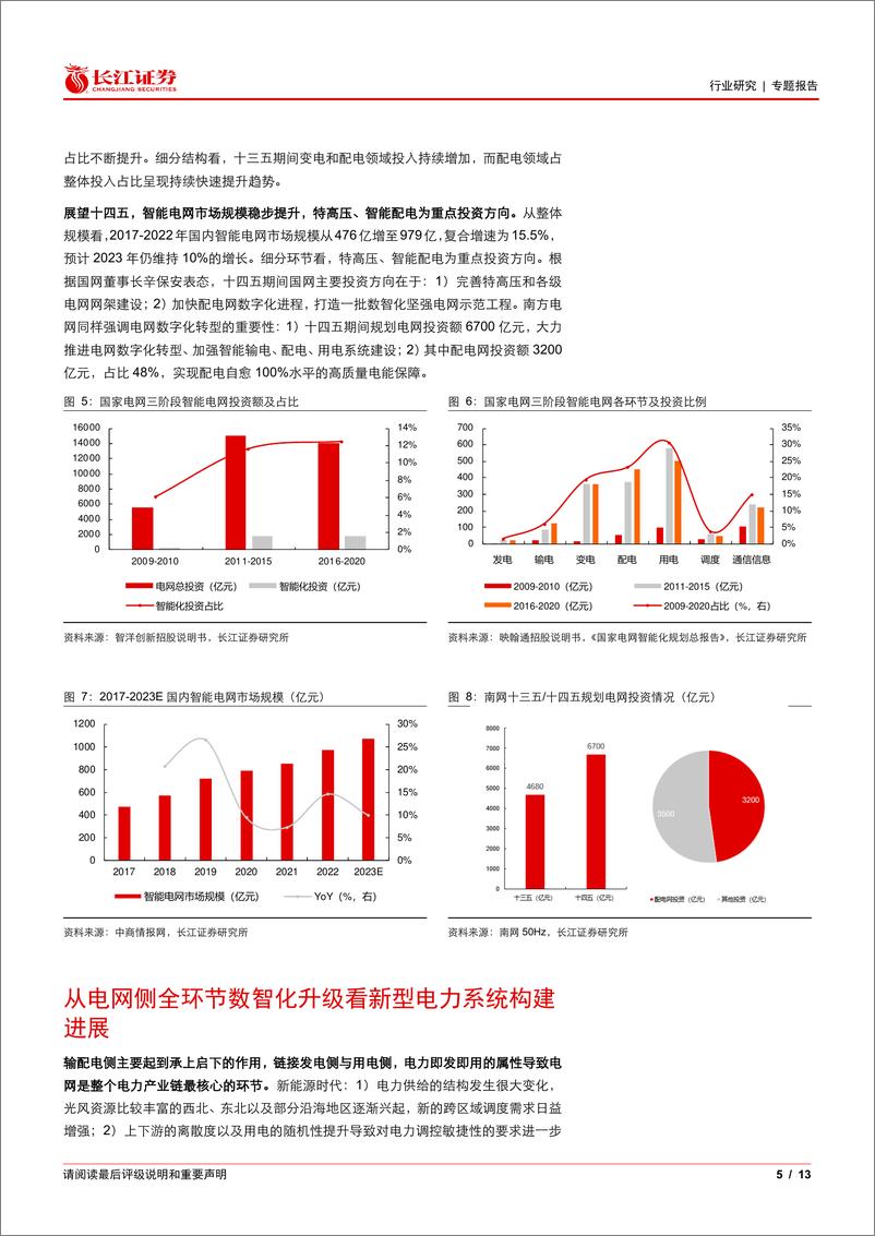 《软件与服务行业能源IT产业跟踪：如何看待电网数字化投资机遇-240520-长江证券-13页》 - 第5页预览图