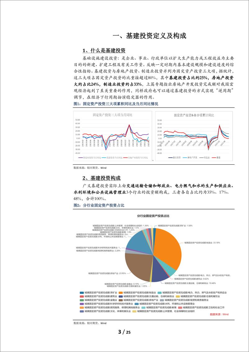 《专题报告：基建投资分析框架上篇-20220324-银河期货-25页》 - 第4页预览图