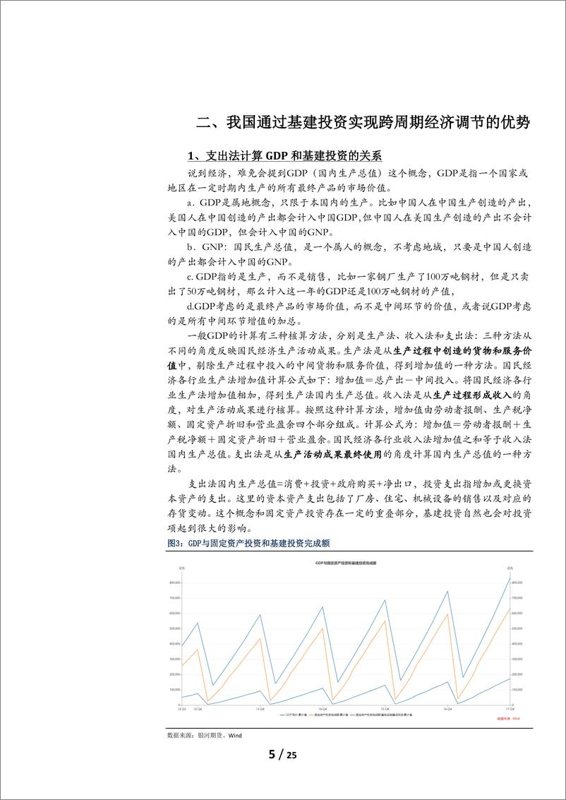 《专题报告：基建投资分析框架上篇-20220324-银河期货-25页》 - 第6页预览图