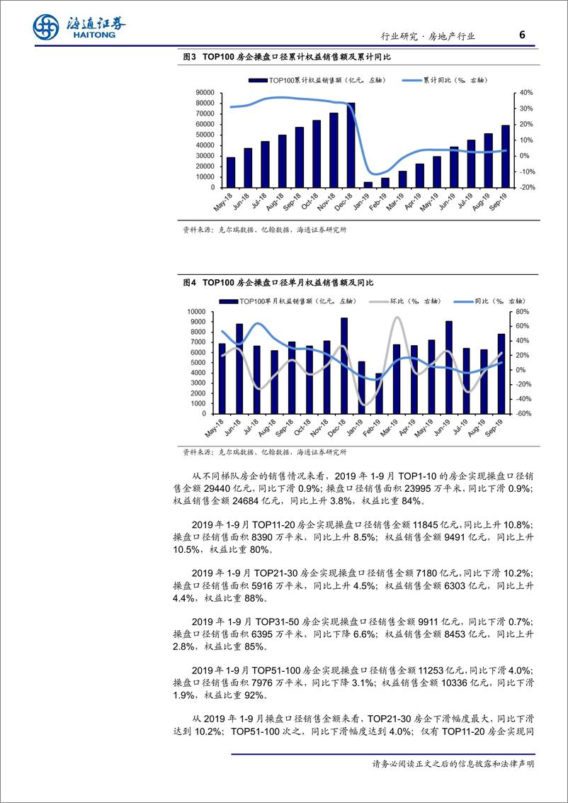 《房地产行业月：九月百强销售回温，同环比显著增长-20191001-海通证券-10页》 - 第7页预览图