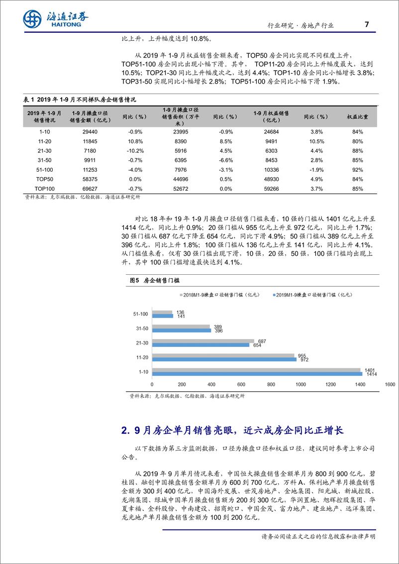 《房地产行业月：九月百强销售回温，同环比显著增长-20191001-海通证券-10页》 - 第8页预览图