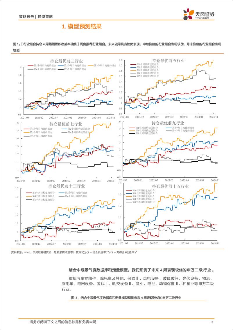 《中观景气度高频跟踪：中观景气度数据库和定量模型应用-241223-天风证券-17页》 - 第3页预览图