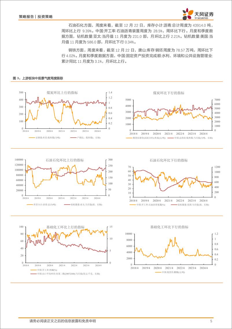 《中观景气度高频跟踪：中观景气度数据库和定量模型应用-241223-天风证券-17页》 - 第5页预览图