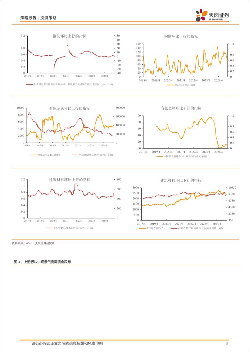 《中观景气度高频跟踪：中观景气度数据库和定量模型应用-241223-天风证券-17页》 - 第6页预览图