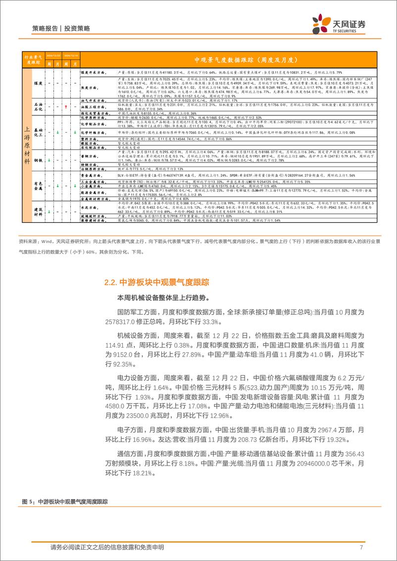 《中观景气度高频跟踪：中观景气度数据库和定量模型应用-241223-天风证券-17页》 - 第7页预览图