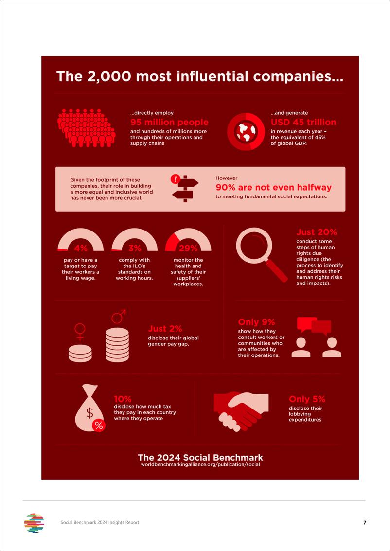 《WBA_2024年社会基准洞察报告-2000家顶尖公司社会责任实践评估_英文版_》 - 第7页预览图