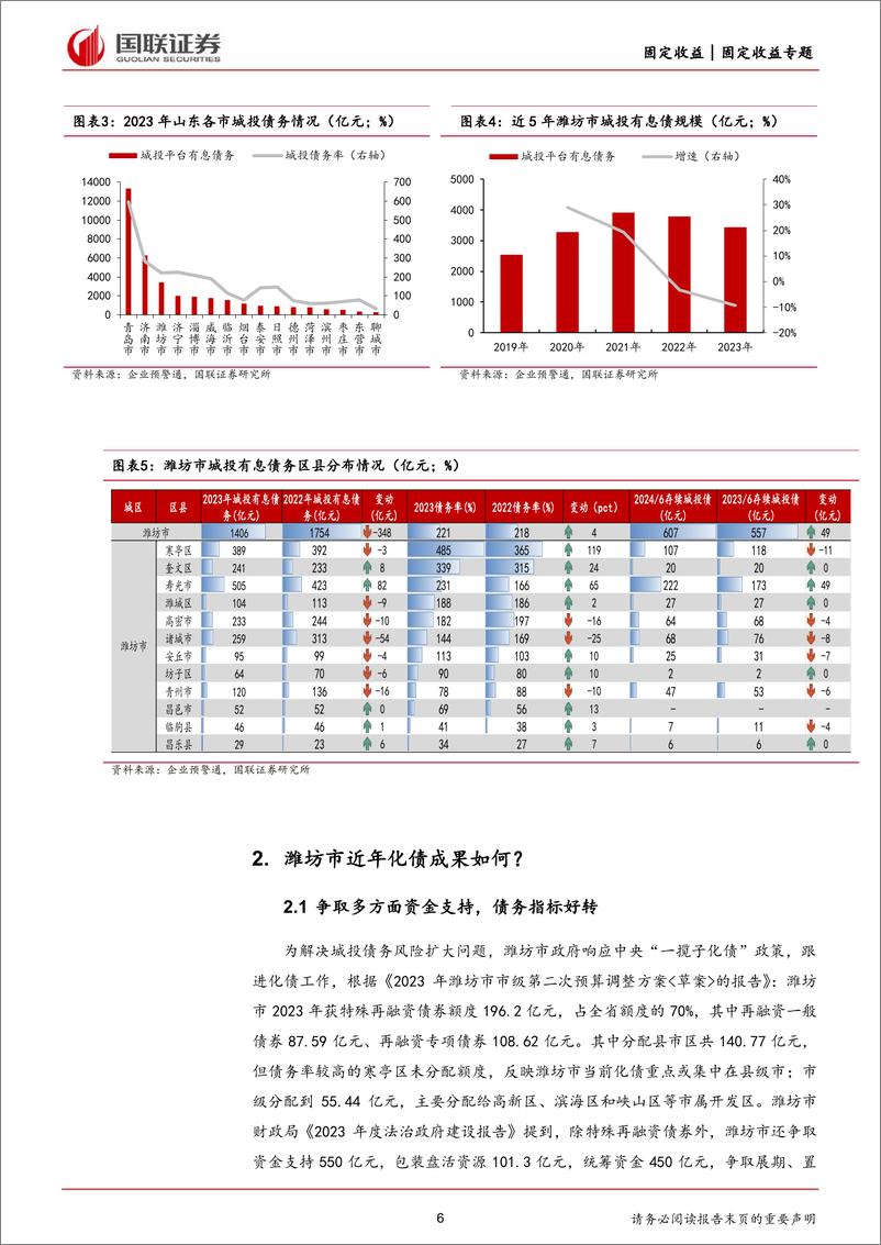 《区域化债跟踪系列-潍坊：关注纳入重点化债的机遇-240708-国联证券-26页》 - 第6页预览图