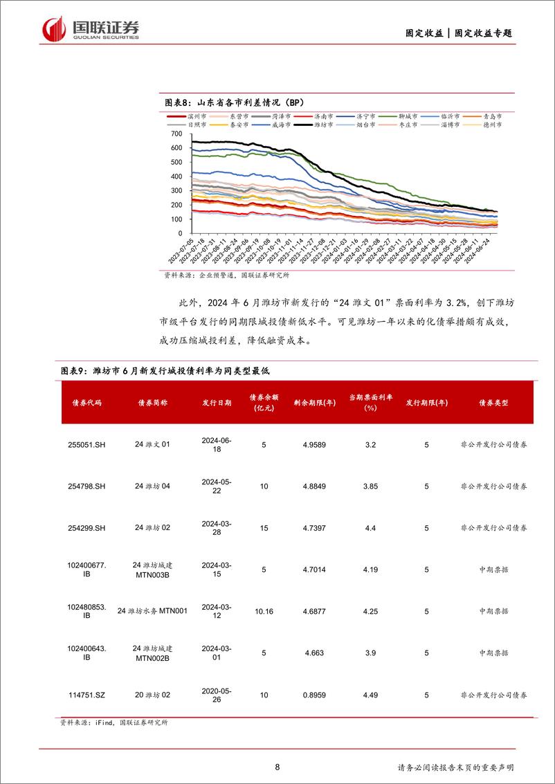 《区域化债跟踪系列-潍坊：关注纳入重点化债的机遇-240708-国联证券-26页》 - 第8页预览图