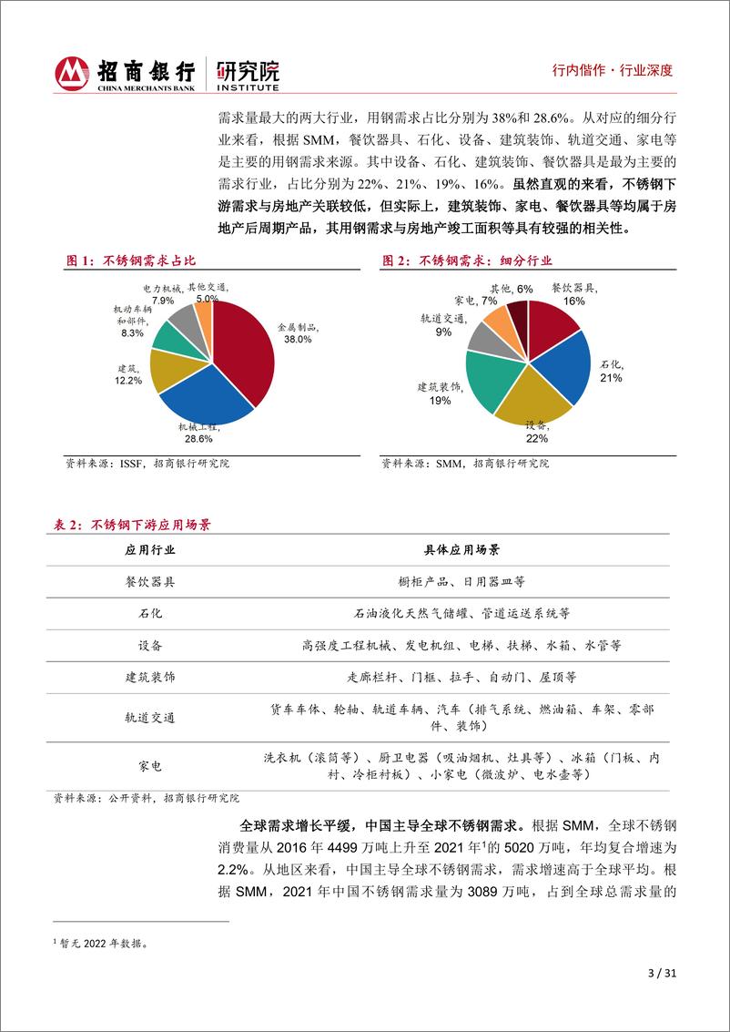 《特钢行业深度研究之不锈钢篇：产品高端化，创新驱动发展-20231010-招商银行-31页》 - 第7页预览图