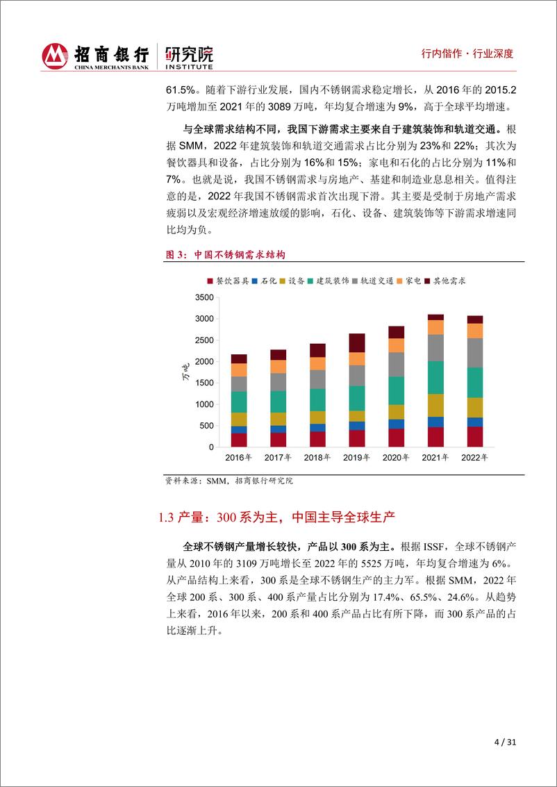 《特钢行业深度研究之不锈钢篇：产品高端化，创新驱动发展-20231010-招商银行-31页》 - 第8页预览图