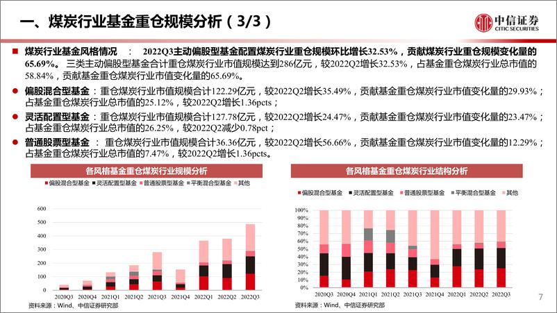 《煤炭行业2022年Q3基金重仓分析专题：Q3配置比例提升，成长型龙头受关注-20221028-中信证券-19页》 - 第8页预览图