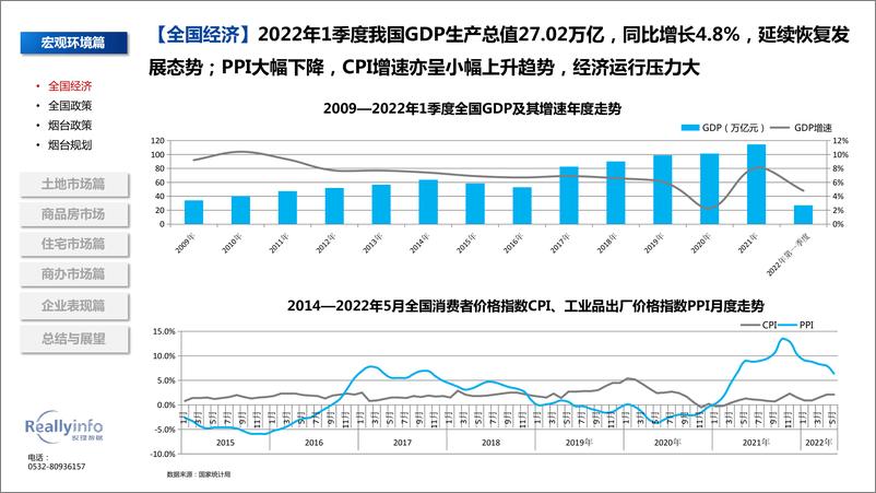 《锐理数据-2022年上半年烟台房地产市场总结-83》 - 第5页预览图