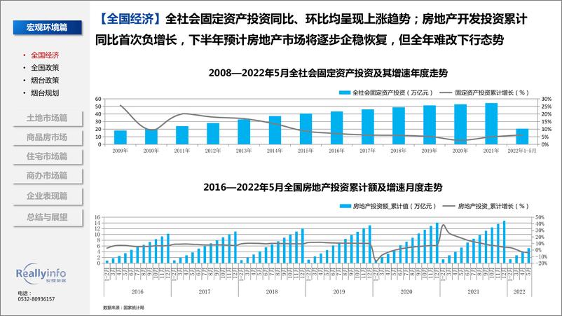 《锐理数据-2022年上半年烟台房地产市场总结-83》 - 第7页预览图