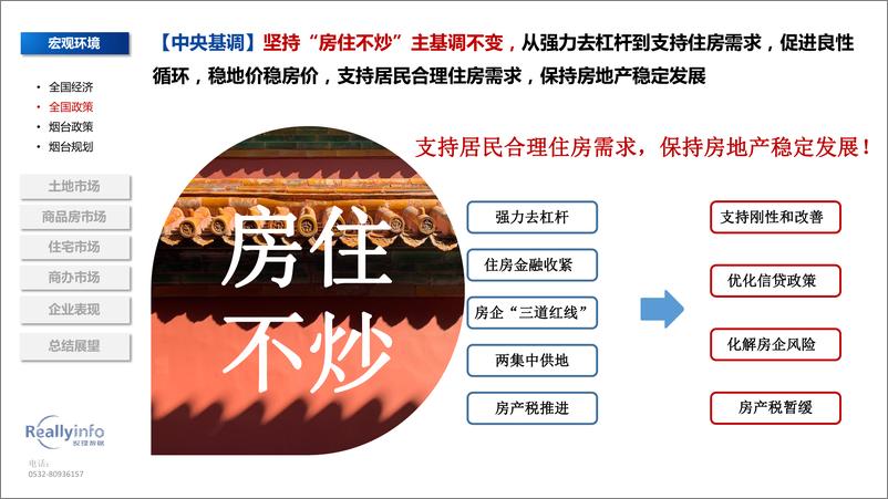 《锐理数据-2022年上半年烟台房地产市场总结-83》 - 第8页预览图