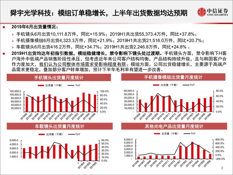 《电子行业光学行业2019年6月跟踪月报：上半年多厂数据均稳健成长-20190716-中信证券-19页》 - 第4页预览图