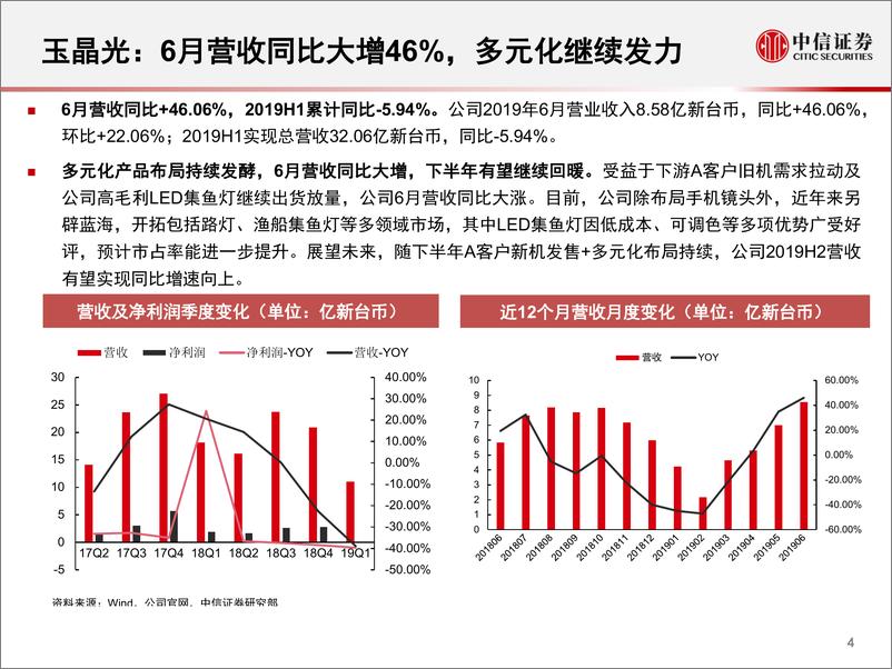 《电子行业光学行业2019年6月跟踪月报：上半年多厂数据均稳健成长-20190716-中信证券-19页》 - 第6页预览图