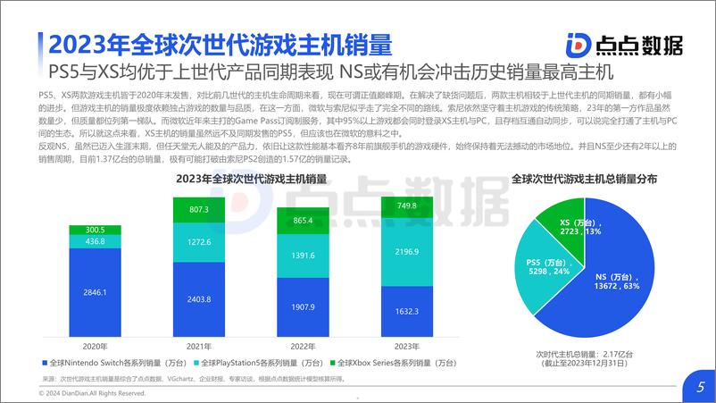 《2024主机游戏趋势洞察-21页》 - 第5页预览图