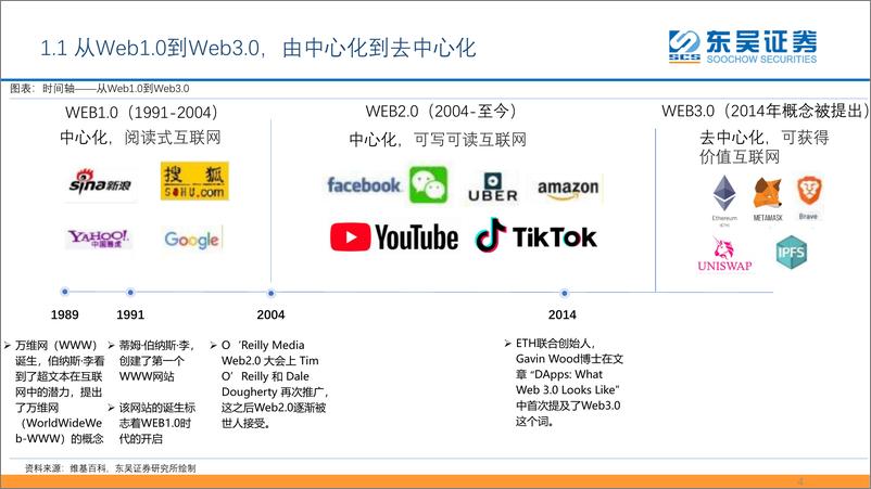 《互联网传媒行业Web3.0初探：一个基于区块链技术、用户主导、去中心化的网络生态-20220411-东吴证券-31页》 - 第5页预览图