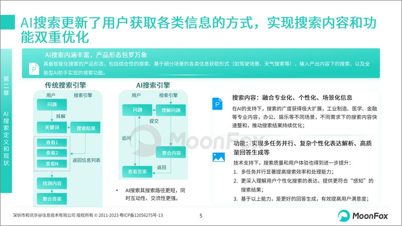 《MoonFox月狐数据_2024年中国AI搜索行业发展报告》 - 第5页预览图