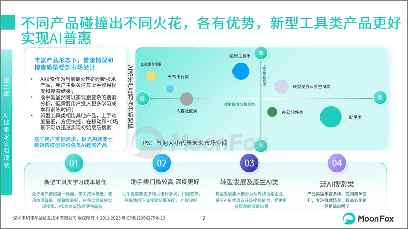 《MoonFox月狐数据_2024年中国AI搜索行业发展报告》 - 第7页预览图